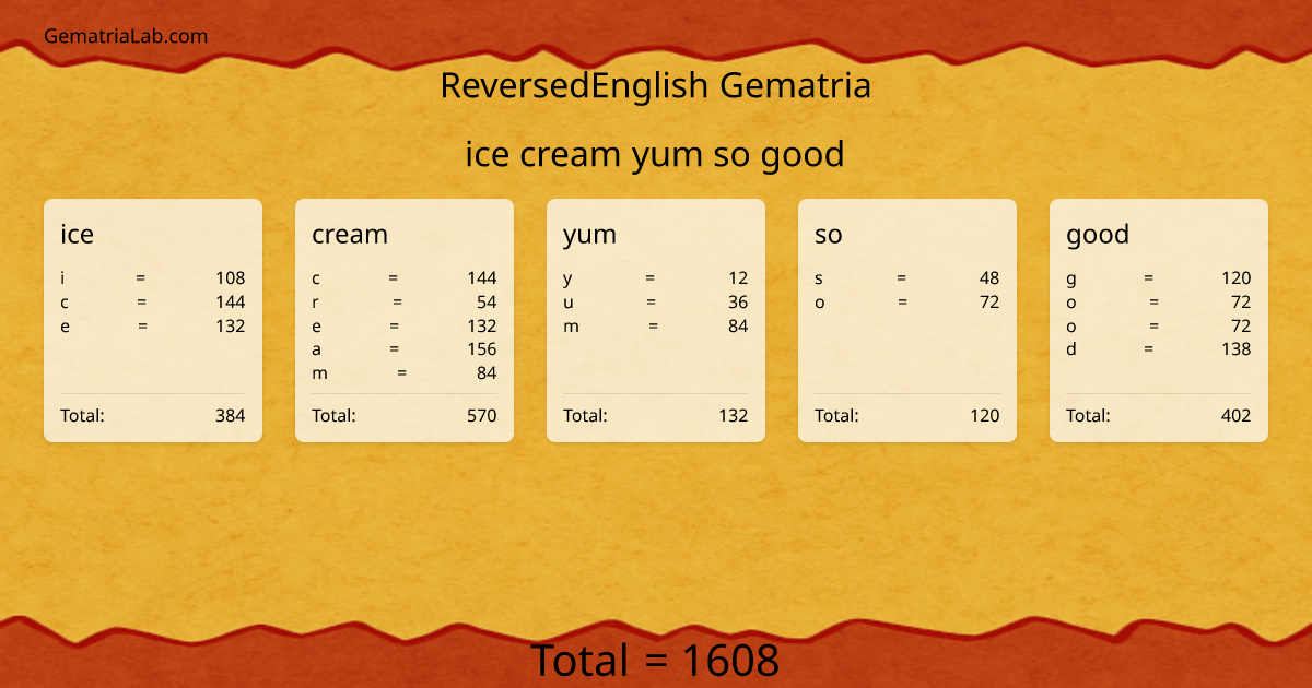 ice cream yum so good in reversedEnglish Gematria